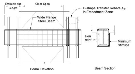 2 <b>Beam</b> <b>Design</b> - Construction Stage 9 3. . Encased steel beam design example